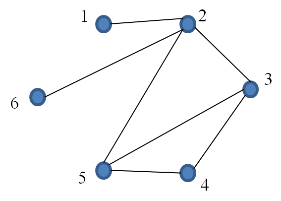 Tree Example 33 Diagram 2