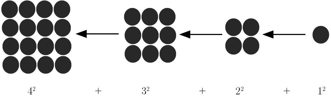Cannonball Diagram