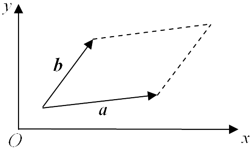 Parallelogram Example