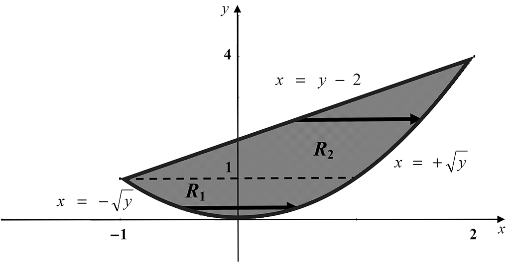 Example 5 Diagram Method 2