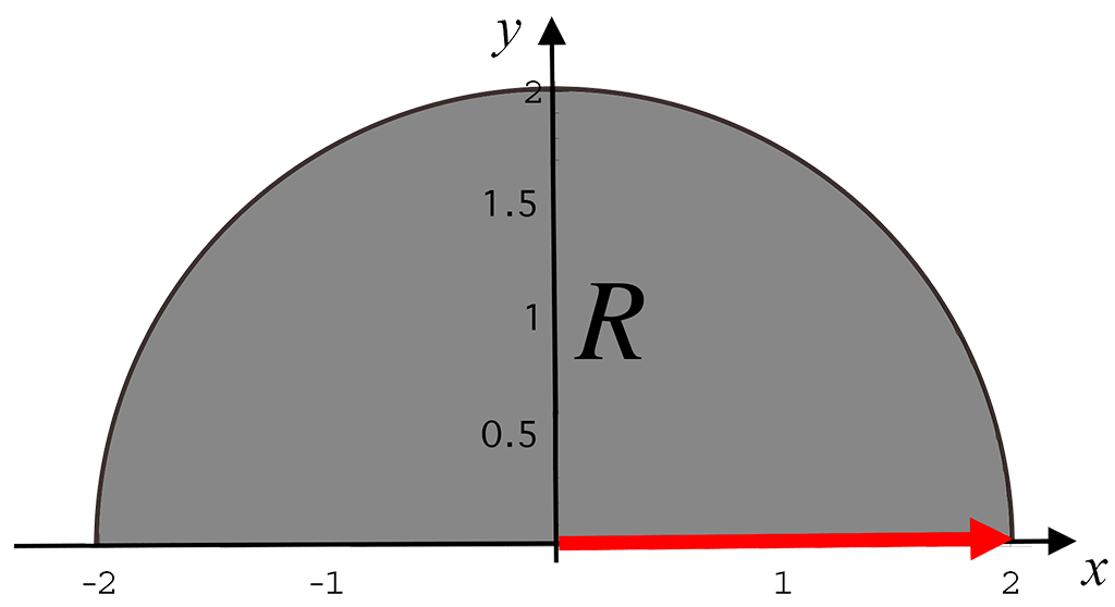 Example 9 Solution 1 diagram