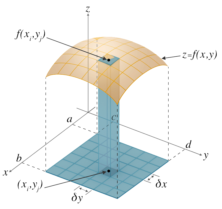 Cuboidal Diagram