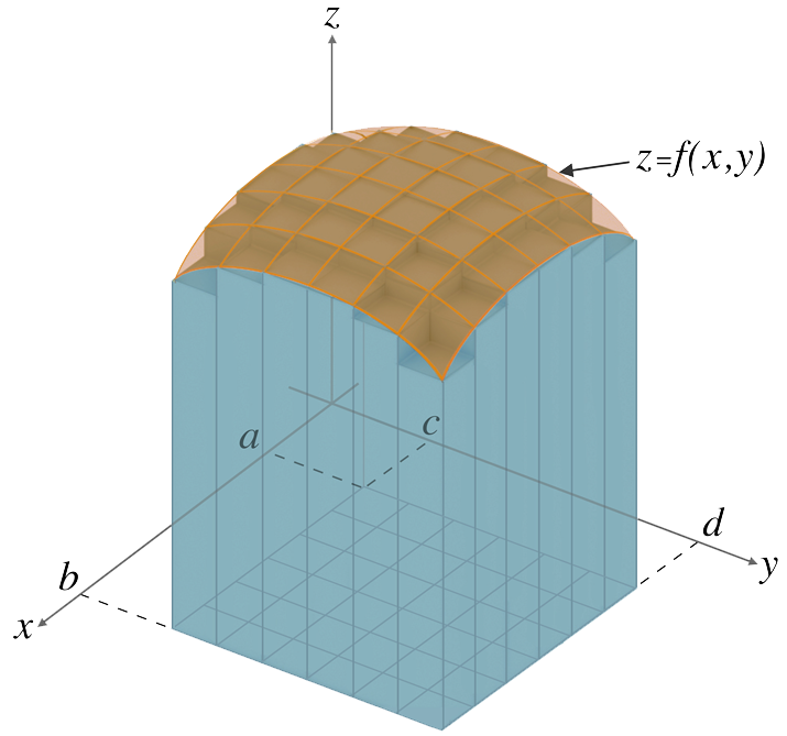 Cuboidal Diagram 2