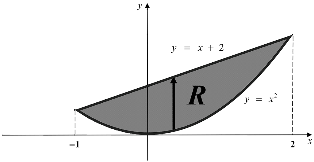 Example 5 Diagram