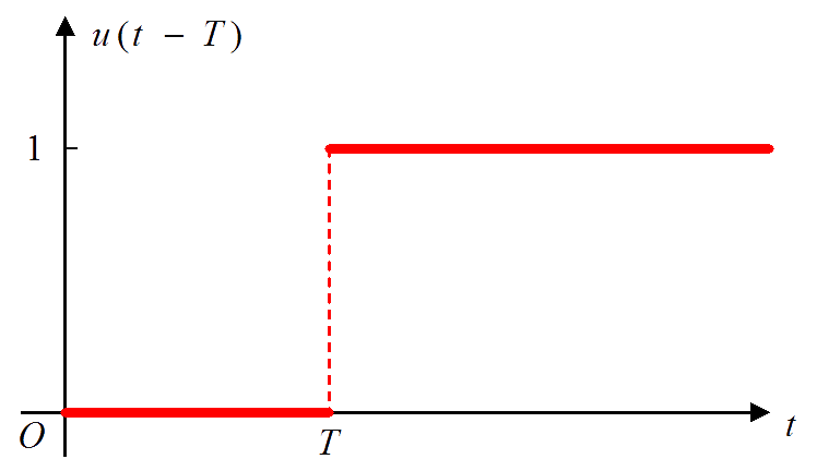 Unit Step Function Diagram