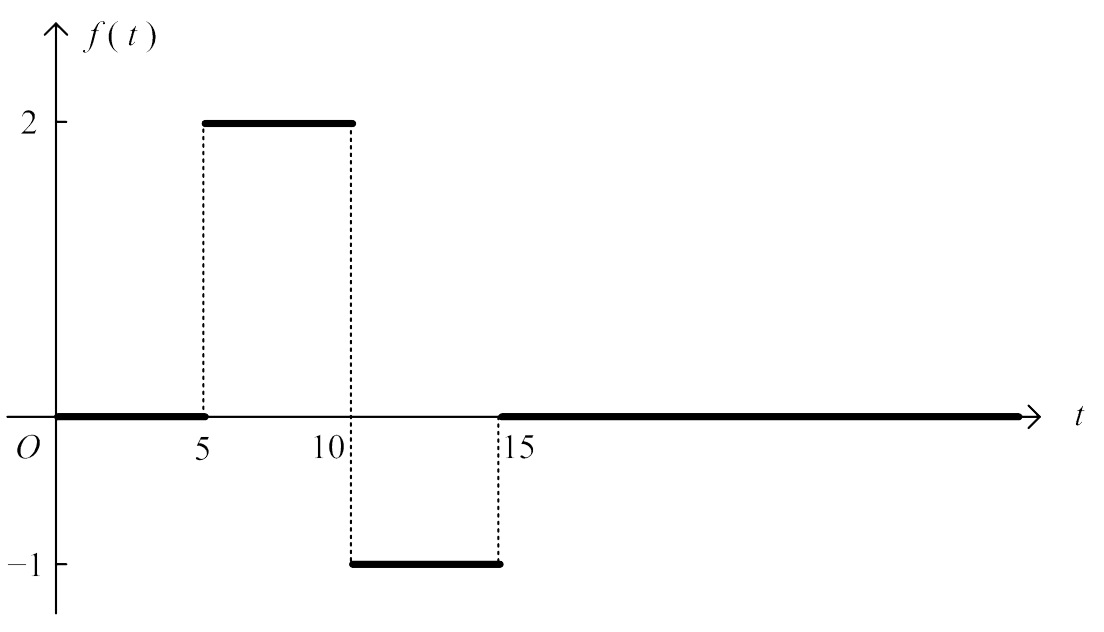 f(x) Diagram