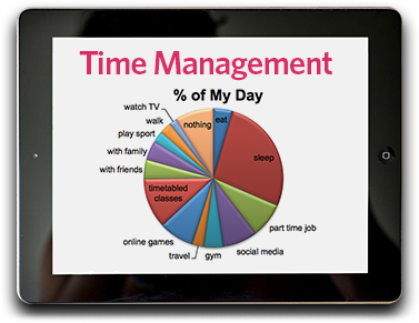 Time Management worksheet