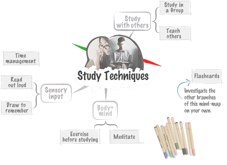 Study Techniques Mind-map, with branches called Read to Yourself Out Loud, Teach Others, Improve Your Time Management Skills, Use Mind Maps, Master the art of note-taking, Exercise Before studying, Draw to remember, Create Flashcards or quizes, Take Regular Study Breaks, Study in a Group,Meditate
