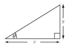 Right-angled triangle, with an angle theta, and two shortest sides labelled x and y